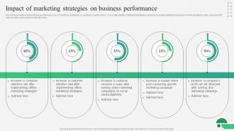 B2B Marketing Strategies Impact Of Marketing Strategies On Business Performance MKT SS V
