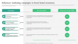 B2B Marketing Strategies Influencer Marketing Campaigns To Boost Brand Awareness MKT SS V