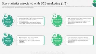 B2B Marketing Strategies Key Statistics Associated With B2B Marketing MKT SS V