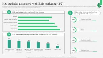 B2B Marketing Strategies Key Statistics Associated With B2B Marketing MKT SS V Best Ideas