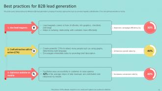 B2B Marketing Strategies To Attract Prospects Powerpoint Presentation Slides Unique Captivating