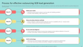 B2B Marketing Strategies To Attract Prospects Powerpoint Presentation Slides Appealing Captivating