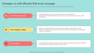 B2B Marketing Strategies To Attract Prospects Powerpoint Presentation Slides Impactful Aesthatic