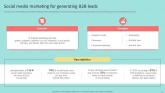 B2B Marketing Strategies To Attract Prospects Powerpoint Presentation Slides Researched Aesthatic
