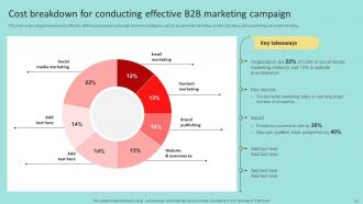 B2B Marketing Strategies To Attract Prospects Powerpoint Presentation Slides Engaging Aesthatic