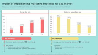 B2B Marketing Strategies To Attract Prospects Powerpoint Presentation Slides Template Engaging