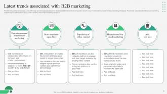 B2B Marketing Strategies To Grow Your Brand MKT CD V Customizable Content Ready
