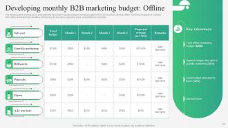 B2B Marketing Strategies To Grow Your Brand MKT CD V Engaging Content Ready