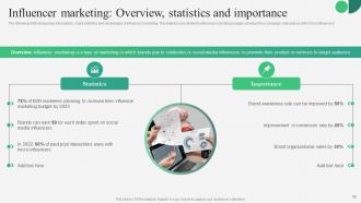 B2B Marketing Strategies To Grow Your Brand MKT CD V Pre-designed Content Ready