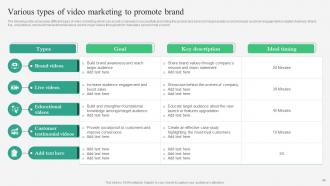 B2B Marketing Strategies To Grow Your Brand MKT CD V Images Editable