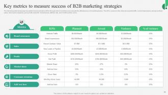 B2B Marketing Strategies To Grow Your Brand MKT CD V Idea Impactful