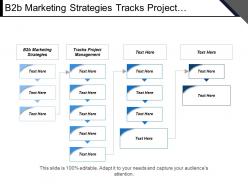 B2b marketing strategies tracks project management enterprise planning resource cpb