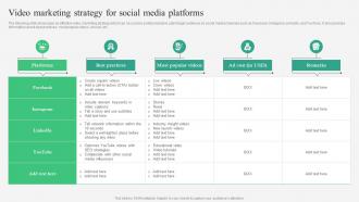 B2B Marketing Strategies Video Marketing Strategy For Social Media Platforms MKT SS V