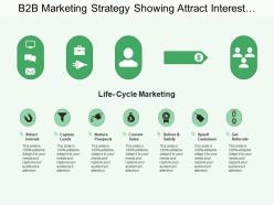 B2b marketing strategy showing attract interest capture leads convert sales upsell customers