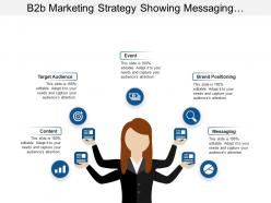 B2b marketing strategy showing messaging brand positioning
