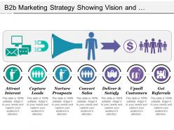 B2b marketing strategy showing vision and magnet