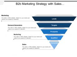B2b marketing strategy with sales nurturing and demand generation