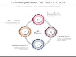 B2b marketing websites and their contribution to growth ppt