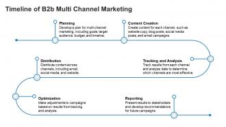 B2b Multi Channel Marketing powerpoint presentation and google slides ICP Impactful Image