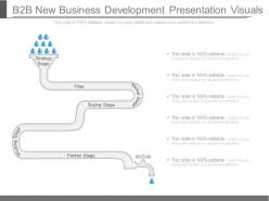 B2b new business development presentation visuals