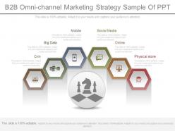 B2b omni channel marketing strategy sample of ppt