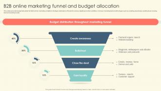 B2B Online Marketing Funnel And Budget Allocation B2B Online Marketing Strategies