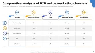 B2B Online Marketing Powerpoint Ppt Template Bundles