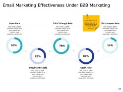 B2b online marketing powerpoint presentation slides