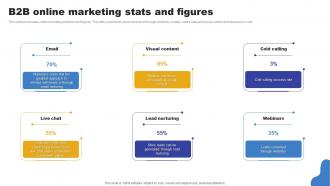 B2B Online Marketing Stats And Figures