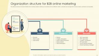 B2B Online Marketing Strategies For Business Growth Complete Deck Captivating Appealing