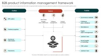 B2B Product Information Management Framework