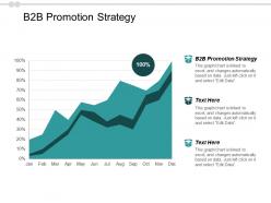 B2b promotion strategy ppt powerpoint presentation infographics graphics example cpb