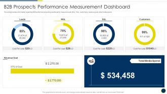 B2b Prospects Performance Measurement Dashboard B2b Sales Representatives Guidelines Playbook