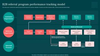 B2B Referral Program Performance Tracking Model Implementing B2B Marketing Strategies Mkt SS