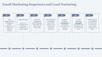 B2b Saas Marketing Campaign PPT Designs VA Impressive Colorful