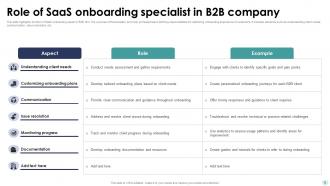 B2B Saas Onboarding Powerpoint Ppt Template Bundles Content Ready Customizable