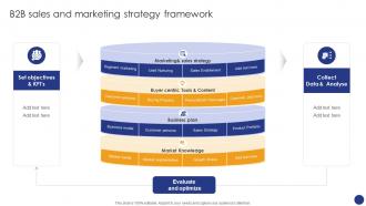 B2B Sales And Marketing Strategy Comprehensive Guide For Various Types Of B2B Sales Approaches SA SS