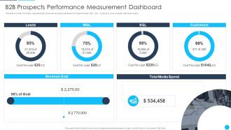 B2B Sales Best Practices Playbook B2B Prospects Performance Measurement Dashboard