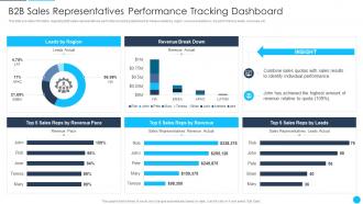 B2B Sales Best Practices Playbook B2B Sales Representatives Performance Tracking Dashboard