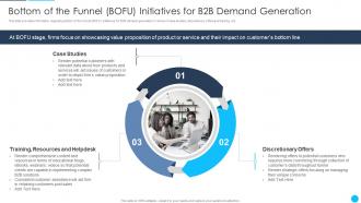 B2B Sales Best Practices Playbook Bottom Of The Funnel BOFU Initiatives For B2B Demand Generation