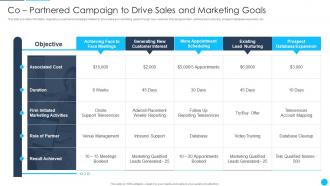 B2B Sales Best Practices Playbook Co Partnered Campaign To Drive Sales And Marketing Goals