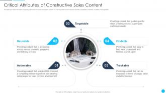 B2B Sales Best Practices Playbook Critical Attributes Of Constructive Sales Content