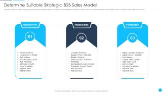 B2B Sales Best Practices Playbook Determine Suitable Strategic B2B Sales Model