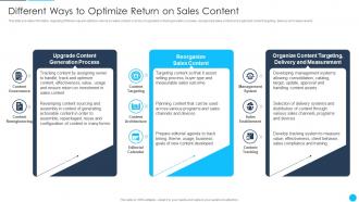 B2B Sales Best Practices Playbook Different Ways To Optimize Return On Sales Content
