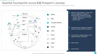 B2B Sales Best Practices Playbook Essential Touchpoints Across B2B Prospects Journey