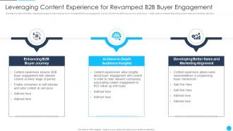B2B Sales Best Practices Playbook Leveraging Content Experience For Revamped B2B Buyer Engagement Contd