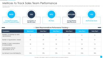B2B Sales Best Practices Playbook Metrices To Track Sales Team Performance