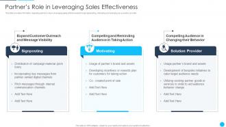 B2B Sales Best Practices Playbook Partners Role In Leveraging Sales Effectiveness