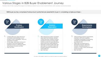 B2B Sales Best Practices Playbook Powerpoint Presentation Slides