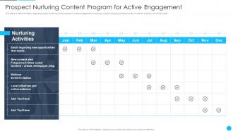 B2B Sales Best Practices Playbook Prospect Nurturing Content Program For Active Engagement